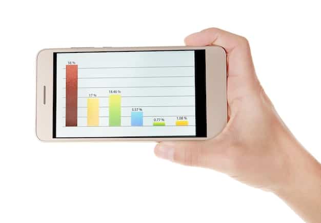 A smartphone displaying a screen time report, showing a significant reduction in usage compared to previous days. The hand holding the phone appears determined and satisfied.
