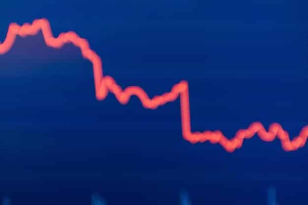 A graph showing a fluctuating economy with upward and downward trends, highlighting unpredictability.